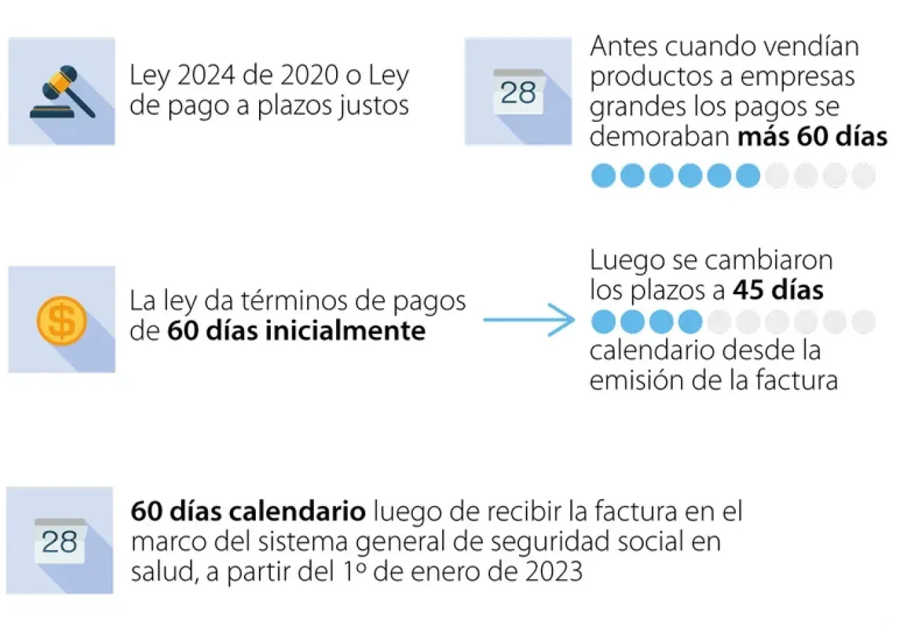 imagen que contiene información de la ley 2024 de 2020