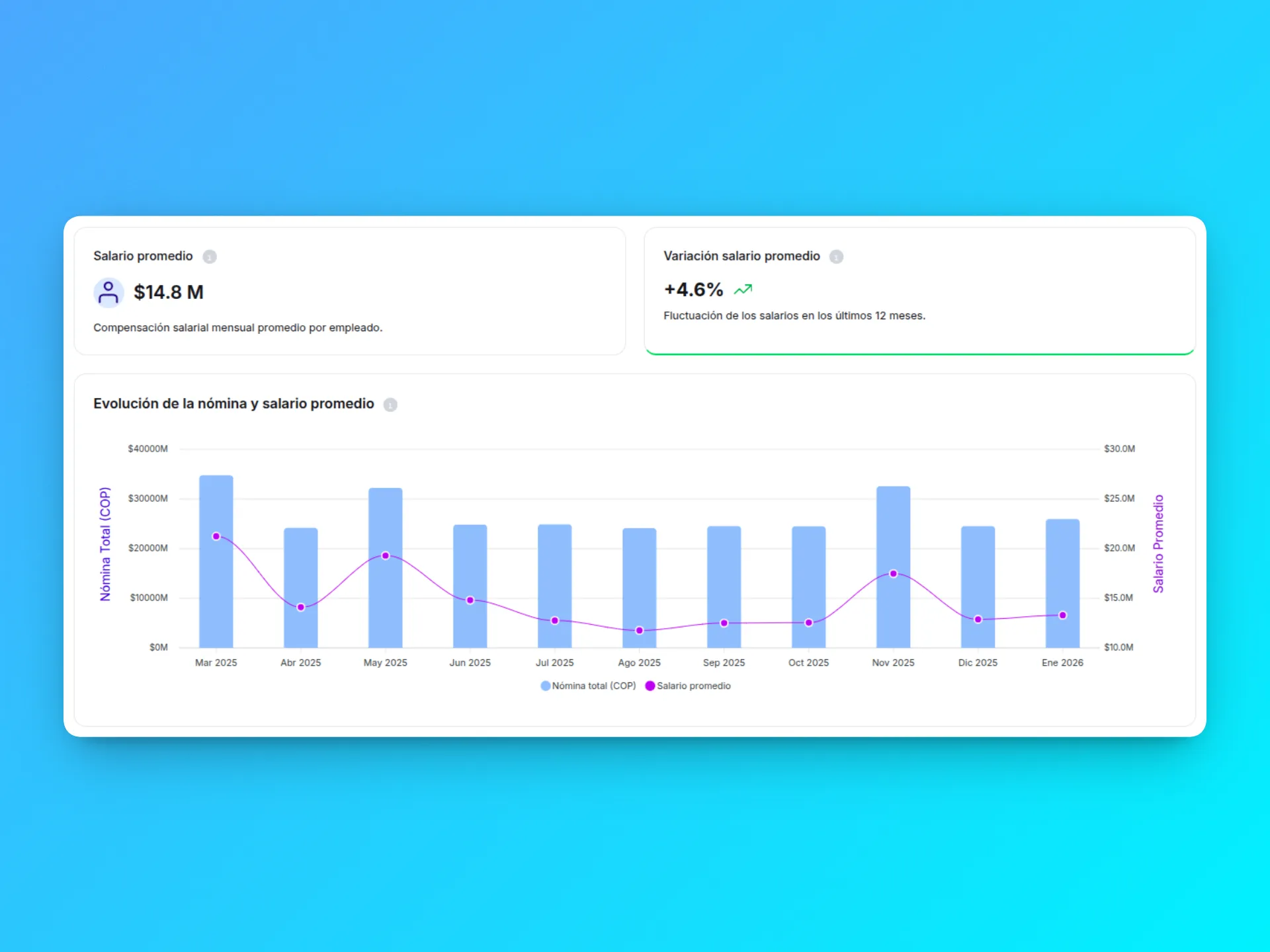 Informe nómina Tusdatos Empresas
