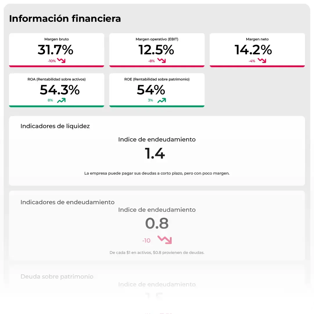 informe de ejemplo de fondos de inversión